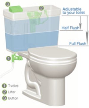 Image result for Environment-Friendly Toilet